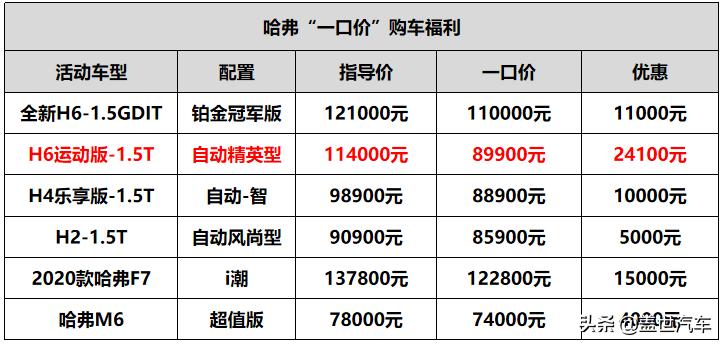 哈弗h6热销的原因,哈弗h6畅销的原因是什么