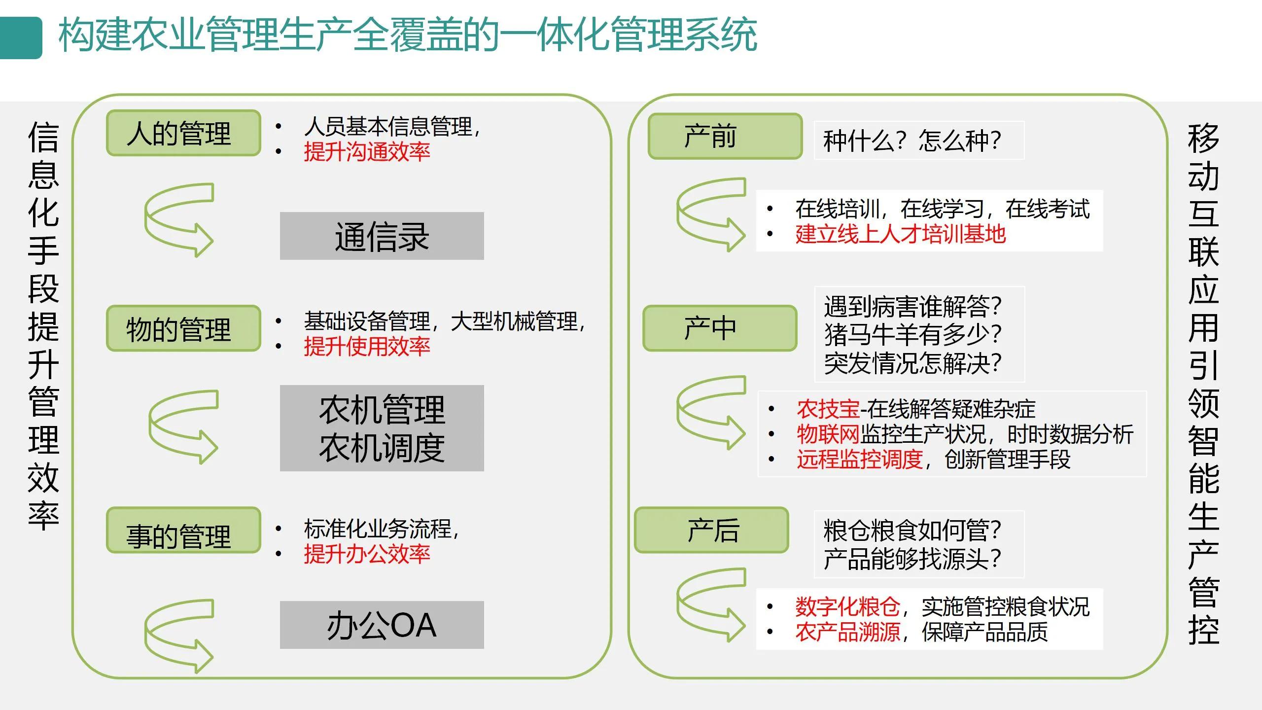 数字可视化平台,数字孪生可视化平台行业概括