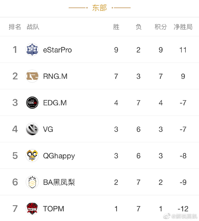 王者荣耀英凯的预测,王者荣耀英凯名场面