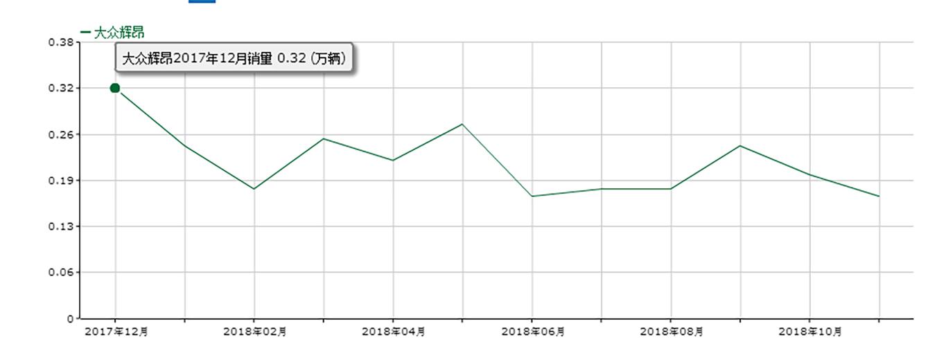 最可惜的大众车,大众最后悔的一款车