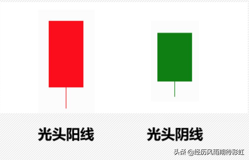 如何学习k线股市基础知识,学股市k线图