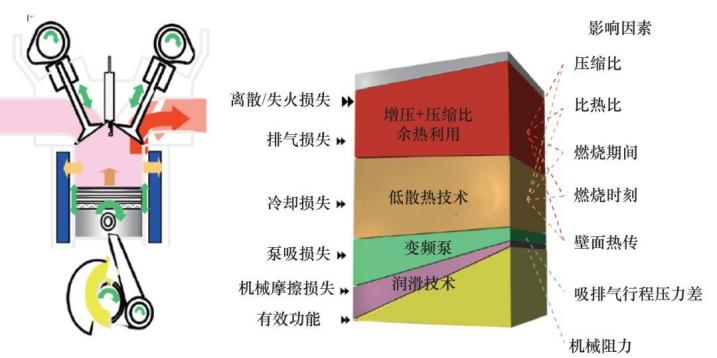 红旗ca4gb15td-30,红旗ca4gb15td发动机号