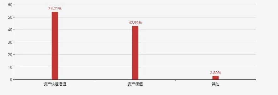 大众理财投资,大众理财产品