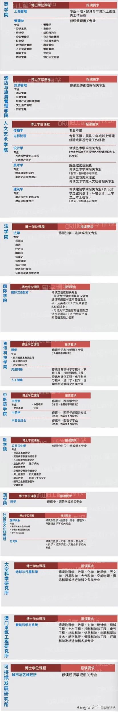 为什么要选择澳门科技大学,澳门科技大学真的值得读吗