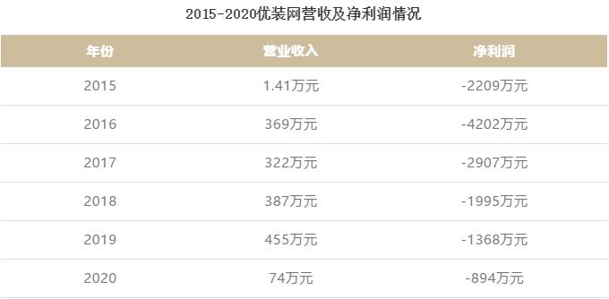 公装巨头已经战略性放弃「家装」，并留下了一堆狗血故事