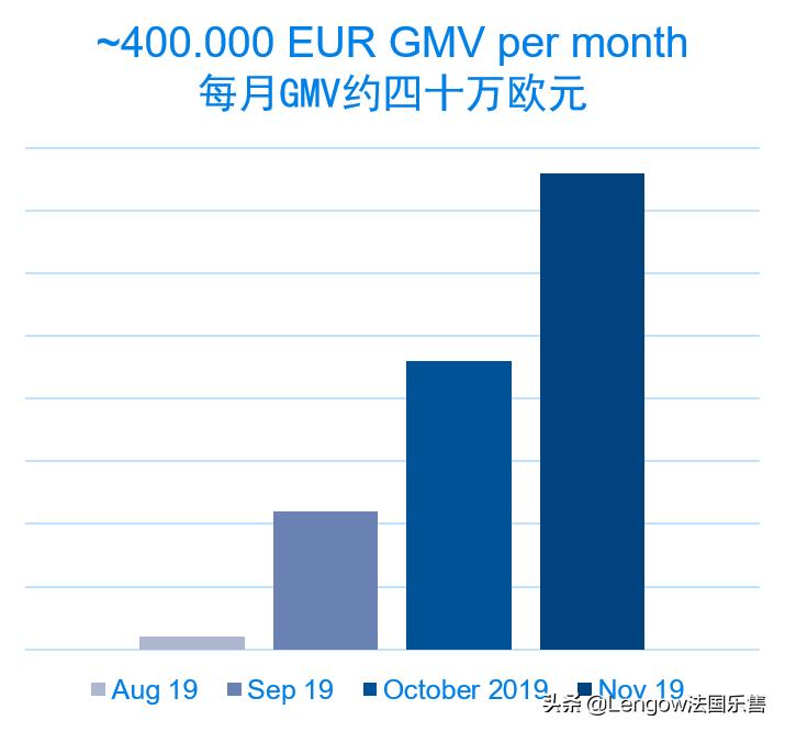 乐荐平台|关于德国电商平台real.de，这几点你必须知道