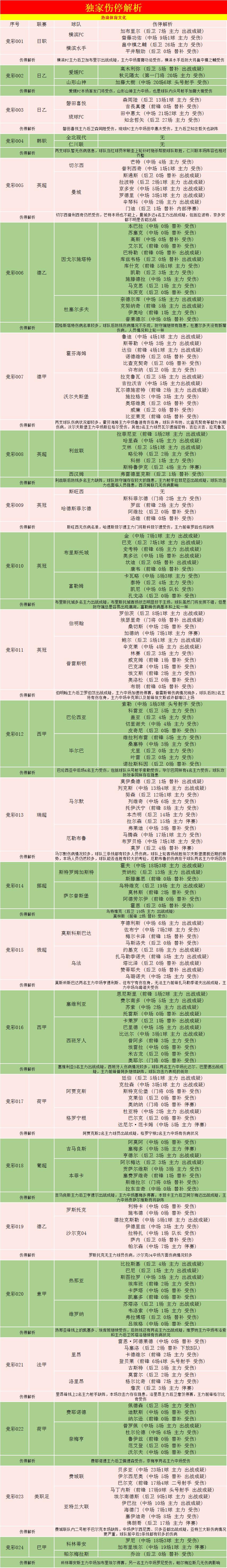 2023葡超最新比分及积分榜,葡超联赛吉马良斯