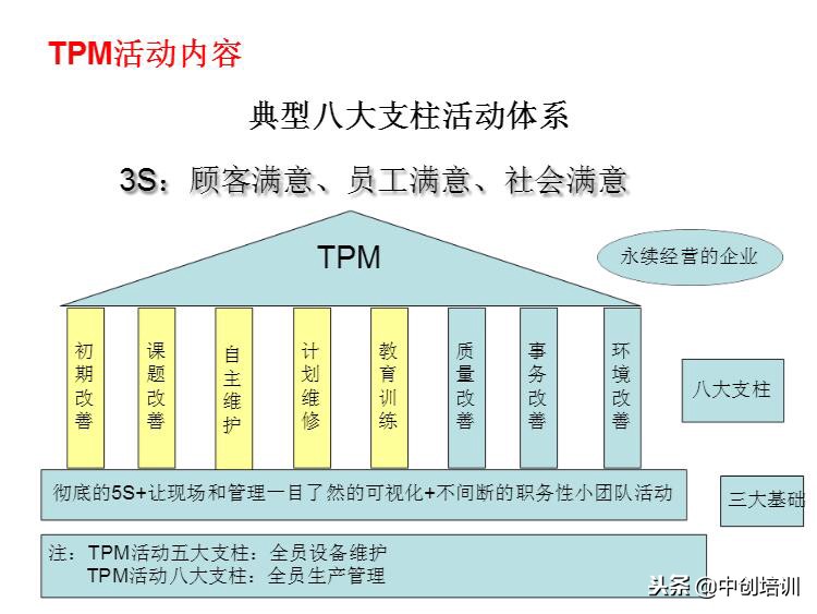 tpm全员生产维护指标是什么,tpm全员生产维护培训教材