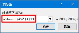 多数据折线图如何做更好看,这么漂亮的对比折线图你会做吗