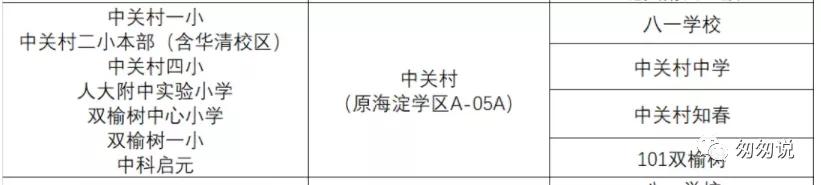 海淀区小学一句话点评,海淀小学一句话点评