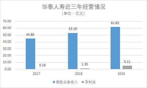 瀹夎揪澧炴寔鍗庢嘲淇濋櫓鑲′唤,瀹夎揪淇濋櫓澧炶祫鍗庢嘲