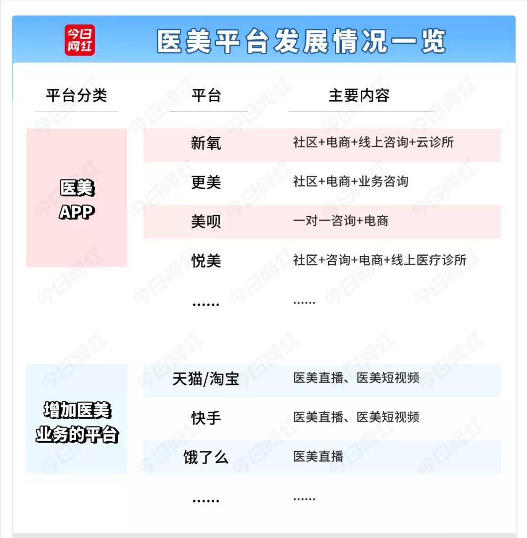 医美近五年行业报告,医美行业2021年数据报告