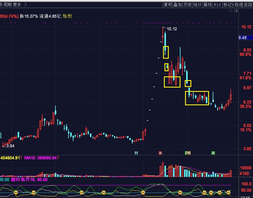 关于大封单，大撤单的几点看法解释和说明