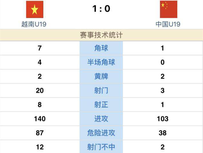 国足国奥国青最新消息,深度解析中国足球队