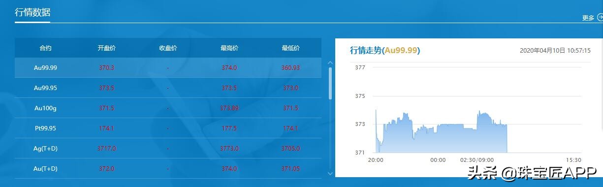 除了黄金还有什么金保值,不是金银首饰戴身上有危害吗