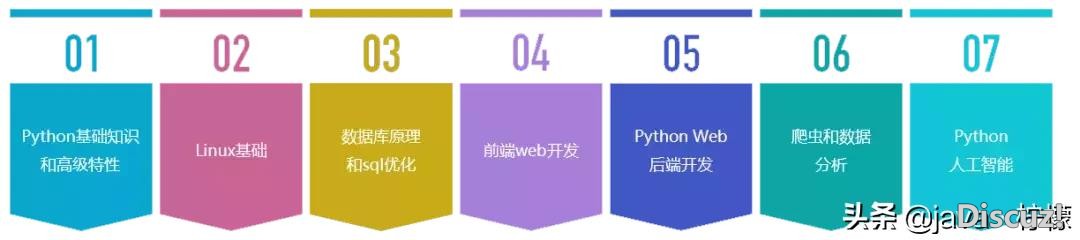 python讲得最通俗易懂的教程推荐,python如何真正零基础入门