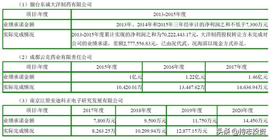 东诚药业盈利质量分析,东诚药业现状分析