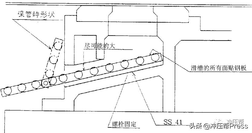 冲压废料处理过程,落料模老是带废料怎样解决