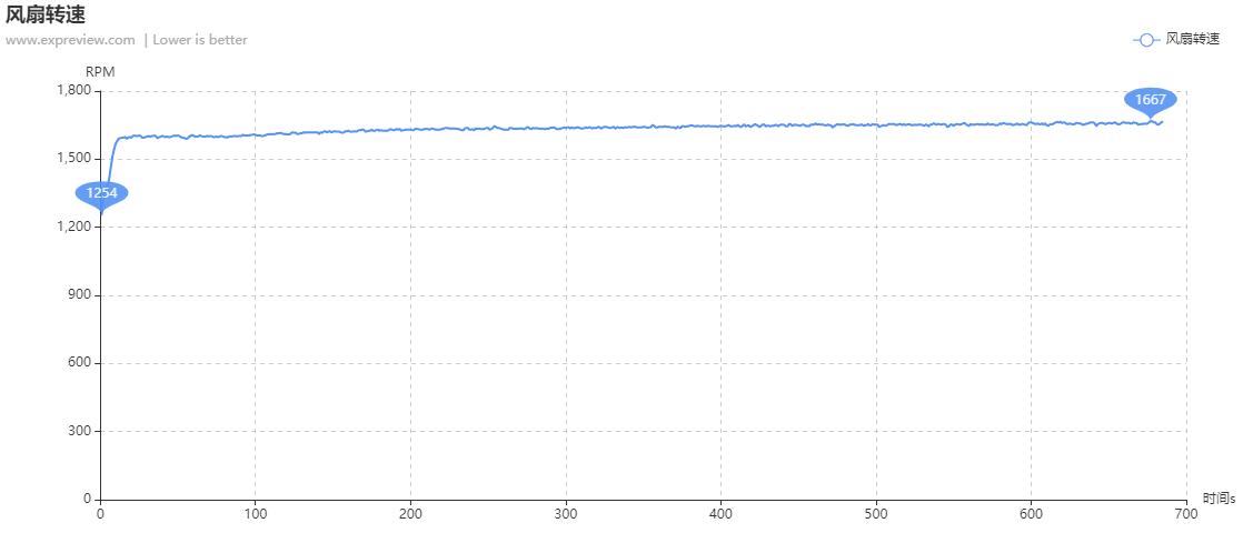 影驰rtx3070星曜oc评测,影驰rtx3070ti星曜oc现在多少钱