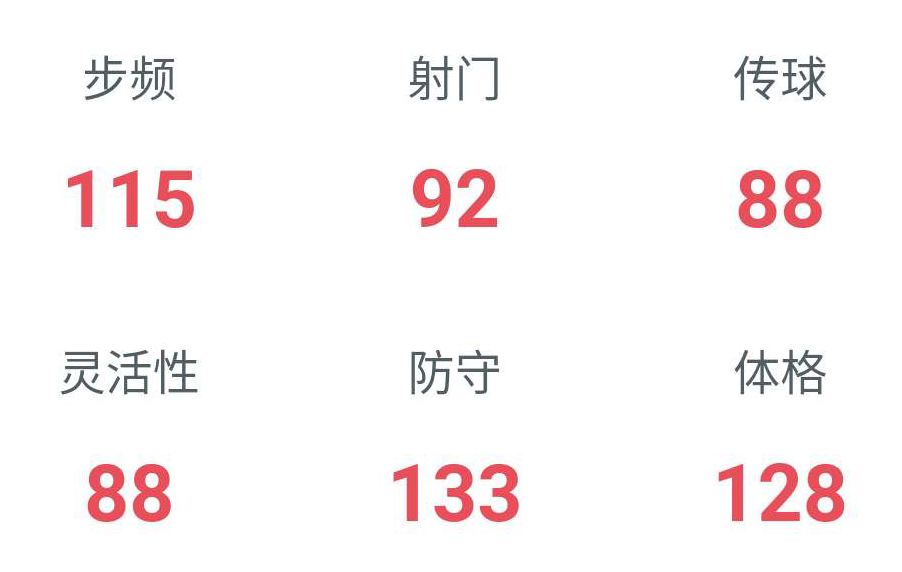 FIFA足球世界万圣节怪人——罗伯托深度解析