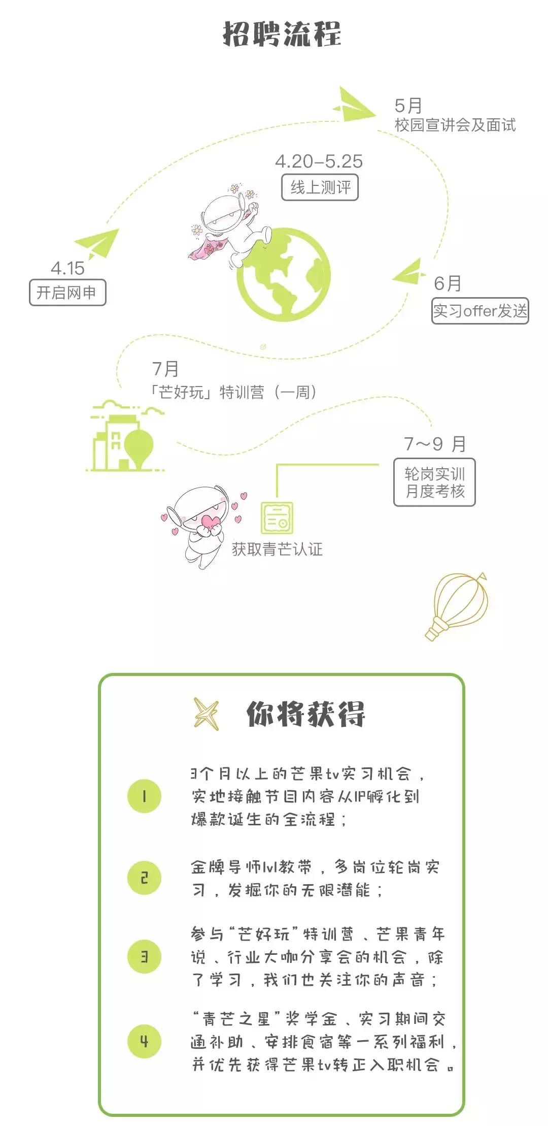 和idol一起工作是什么样的体验？|芒果TV2019暑期实习生招募