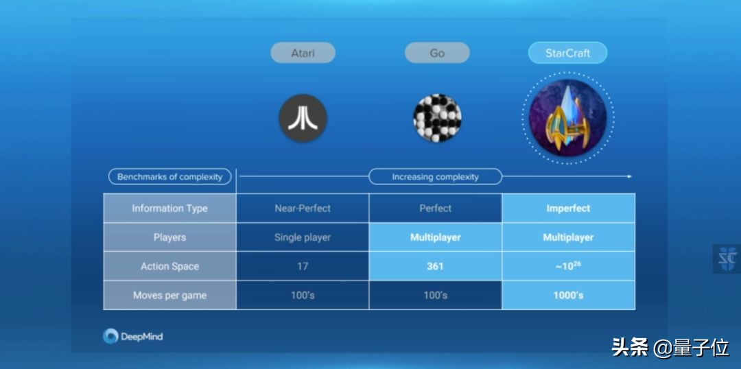 星际22023半决赛,星际2比赛视频2019决赛视频