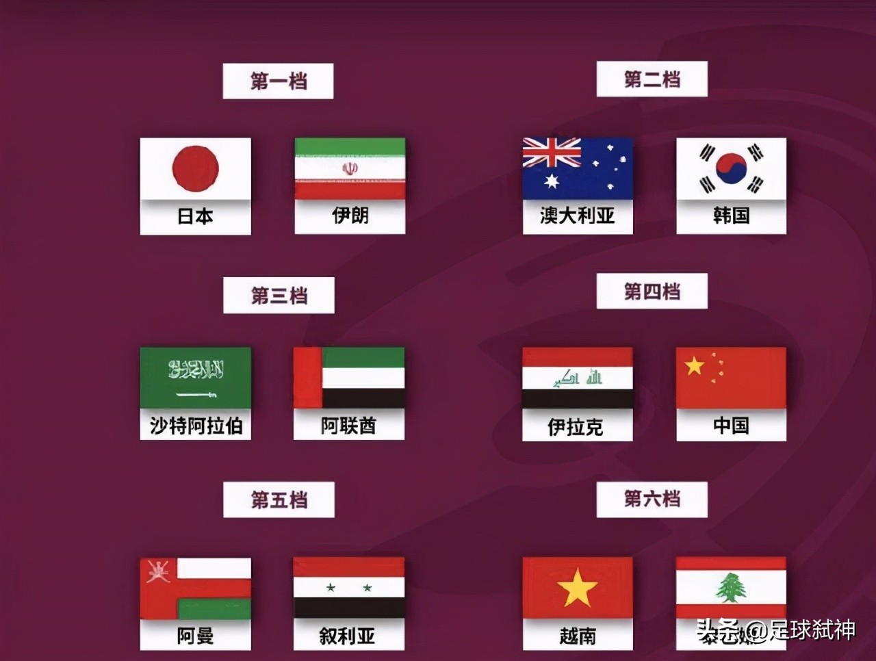 中国队征战12强赛抽签,中国分组12强赛程