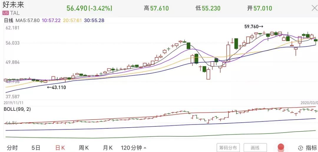 在线教育行业头部企业,重新和好