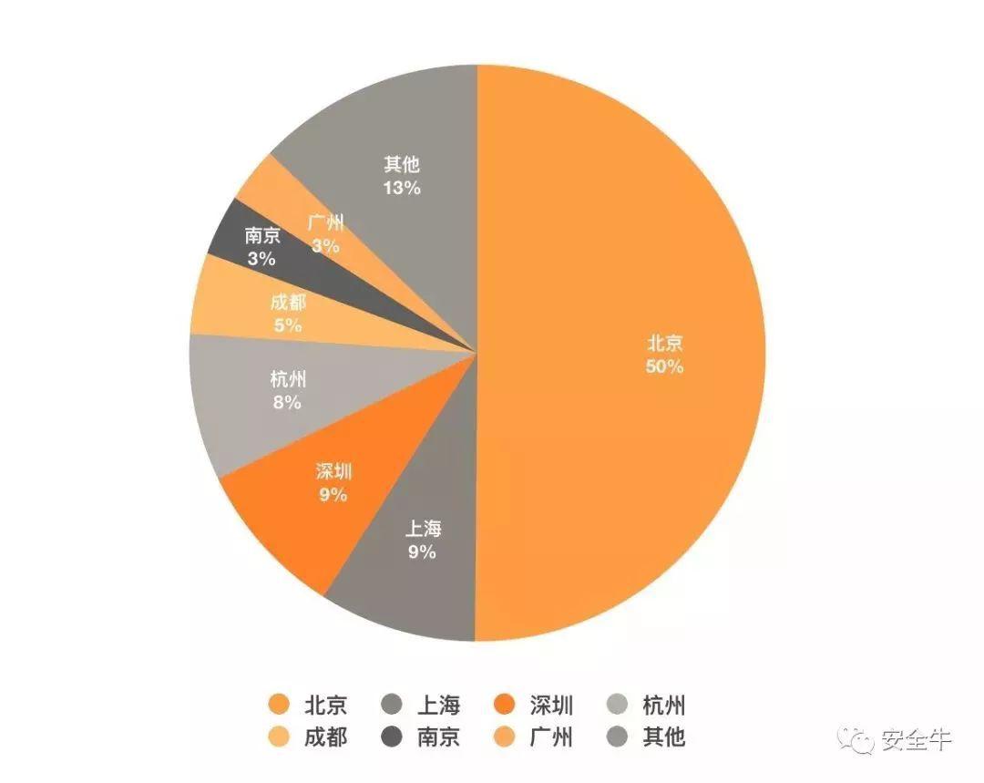 美创科技产业,美创科技业绩
