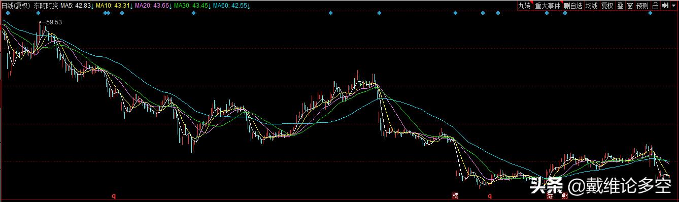东阿阿胶都是什么材质,东阿阿胶这么硬要用什么切碎呢