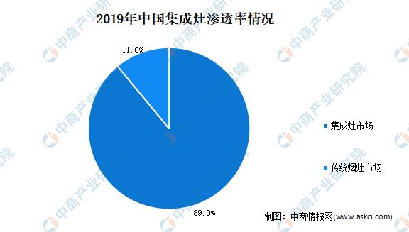 集成灶行业发展,集成灶行业分析