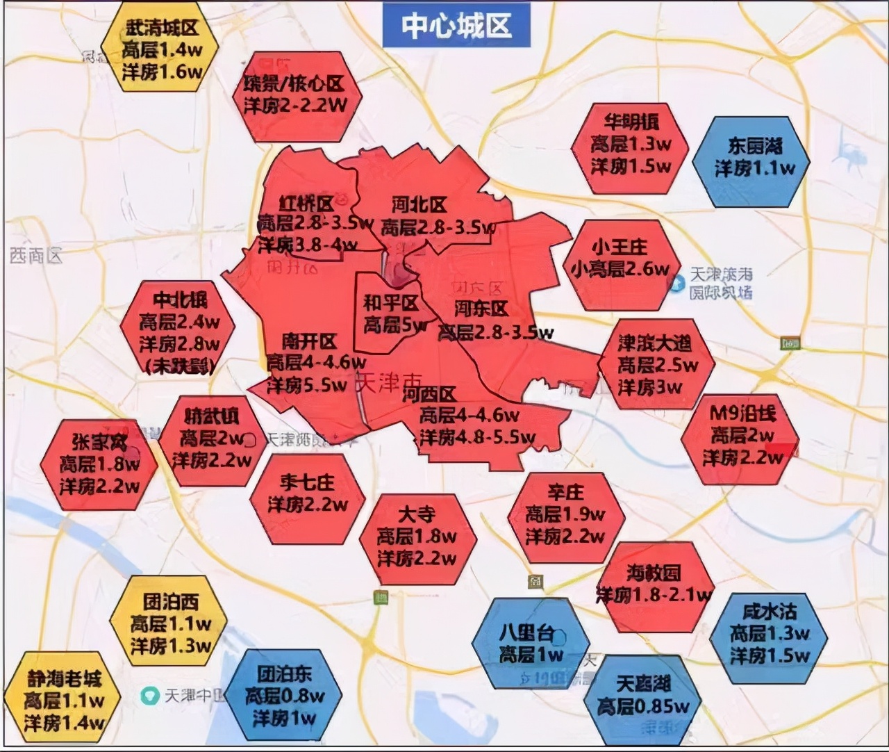 2021天津环城四区新楼盘值得购买,天津买房环城四区哪个区比较好