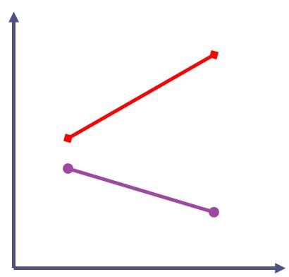 spss多因素方差分析因变量是什么,spss双因素方差解读