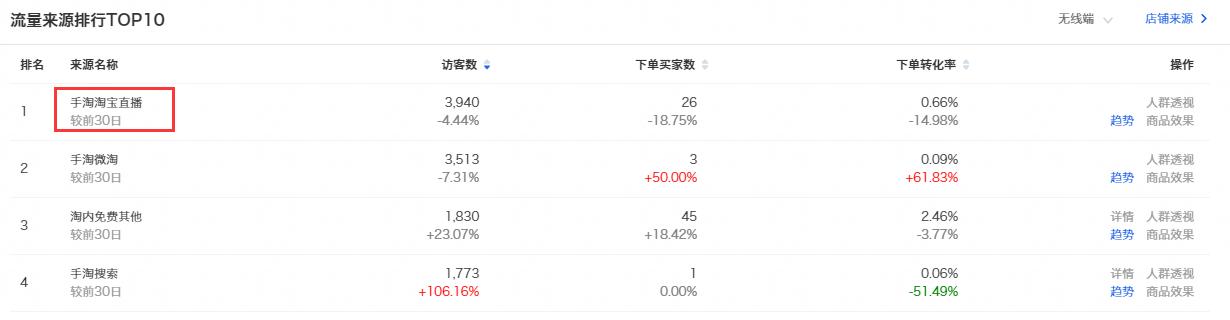 618高客单价推广方式,高客单价618活动策划