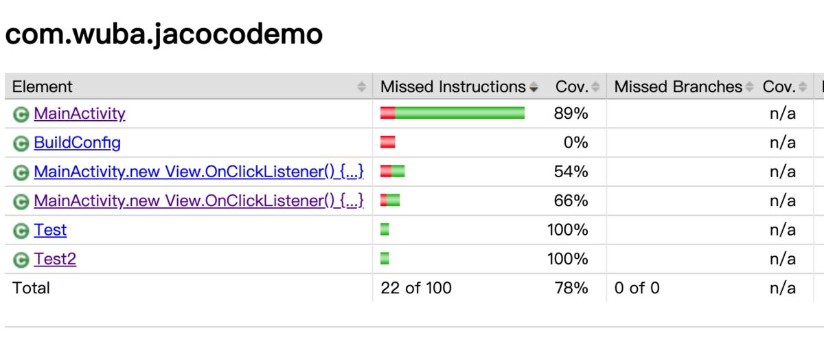 如何编写高质量的sdk,sdk教程和方法