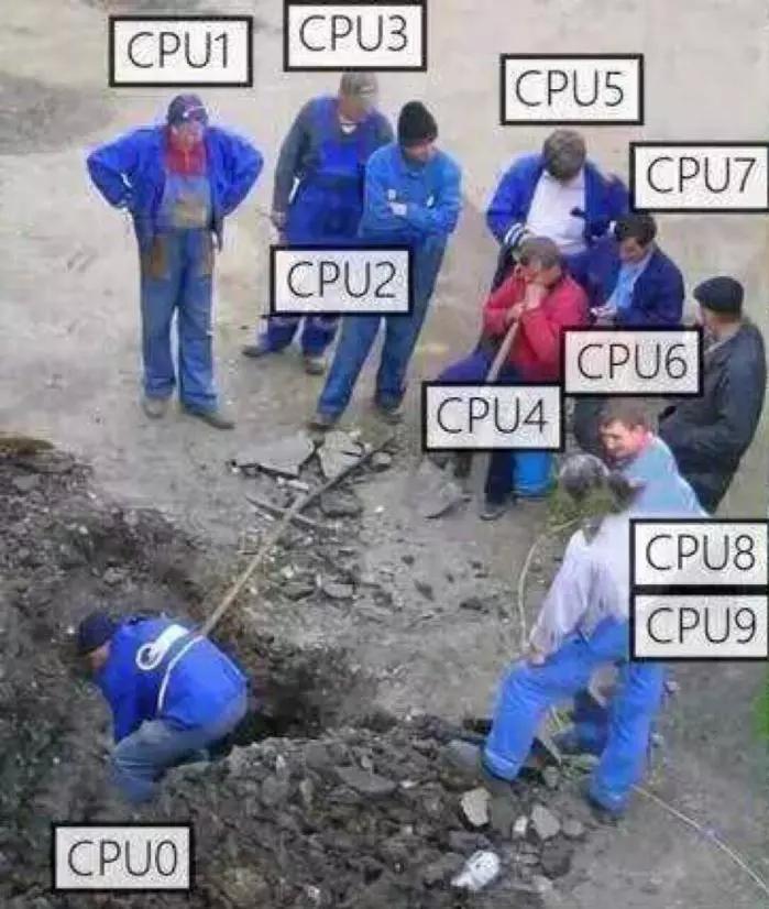 cpui3i5i7有什么区别,i5和i7的cpu性能差别大吗