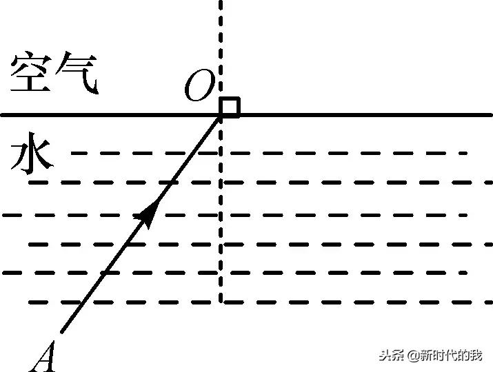 光学部分知识点总结及习题演练