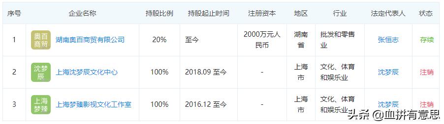 乘风破浪富婆们谁最有钱,乘风破浪里边的富婆
