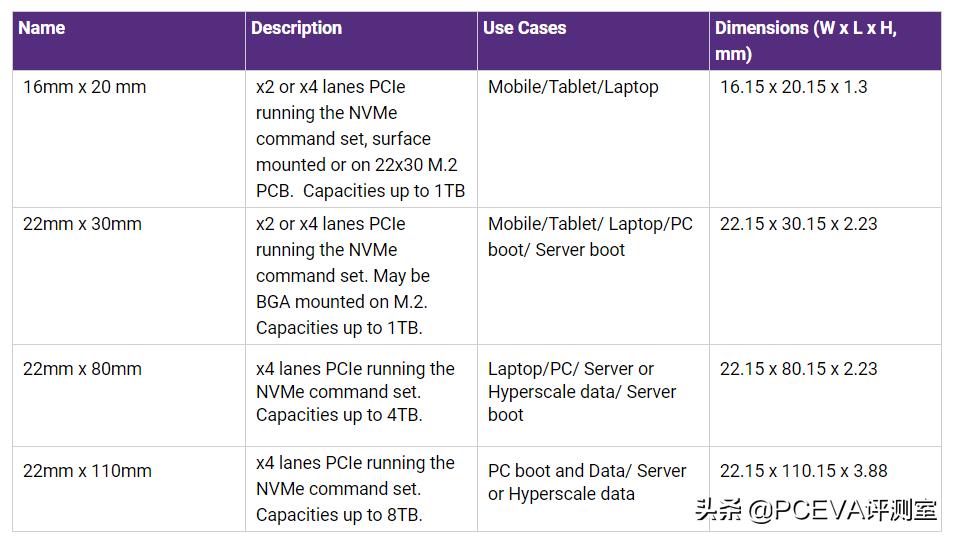固态硬盘里有几个系列,固态硬盘有种类吗