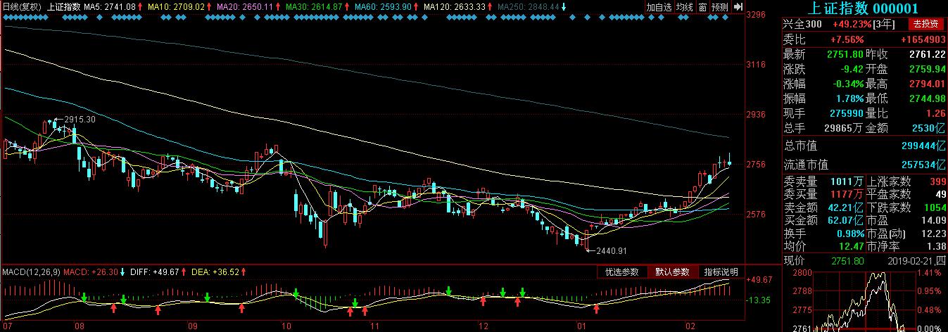 最新板块复盘消息,a股2.27板块分析