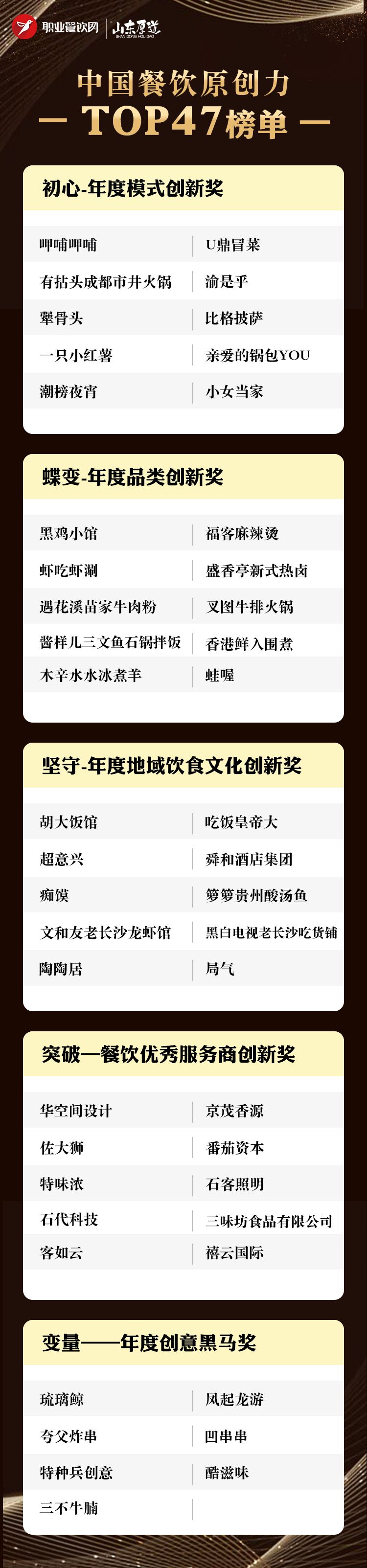 首度公开！2019中国原创力TOP47榜单正式揭晓