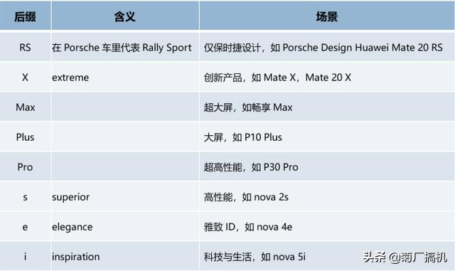 华为手机全系列科普,华为手机命名系列意思详解