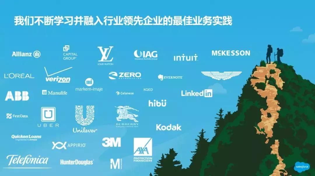 salesforce需要什么基础,salesforce入门基础教程