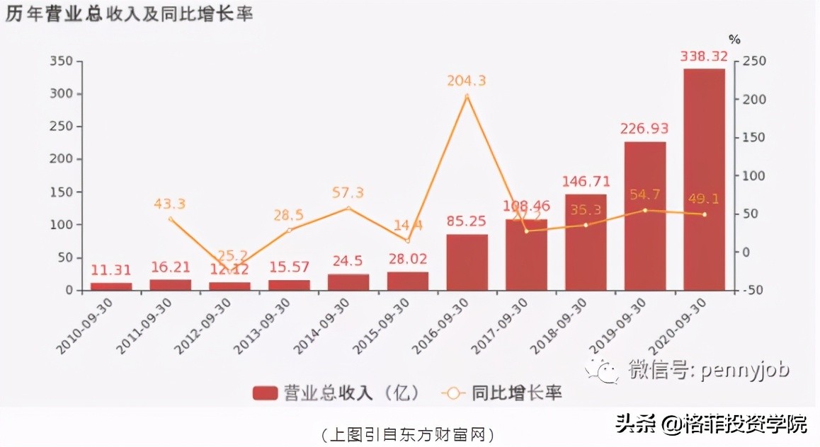 光伏产业的龙头隆基股份,光伏行业龙头隆基