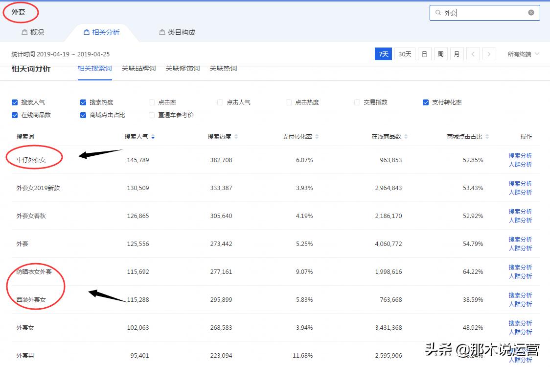 淘宝访客搜索关键词,淘宝电商运营搜索关键词
