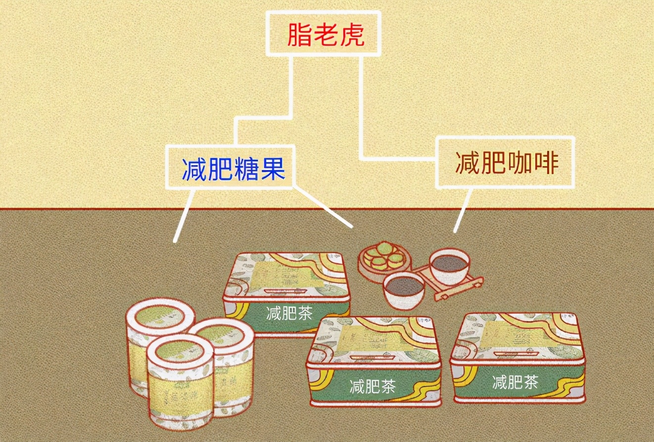 智商税你中了几个 (智商税你中了几条)