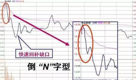 涨停战法全揭秘炒股技巧,傻瓜式股票选股方法