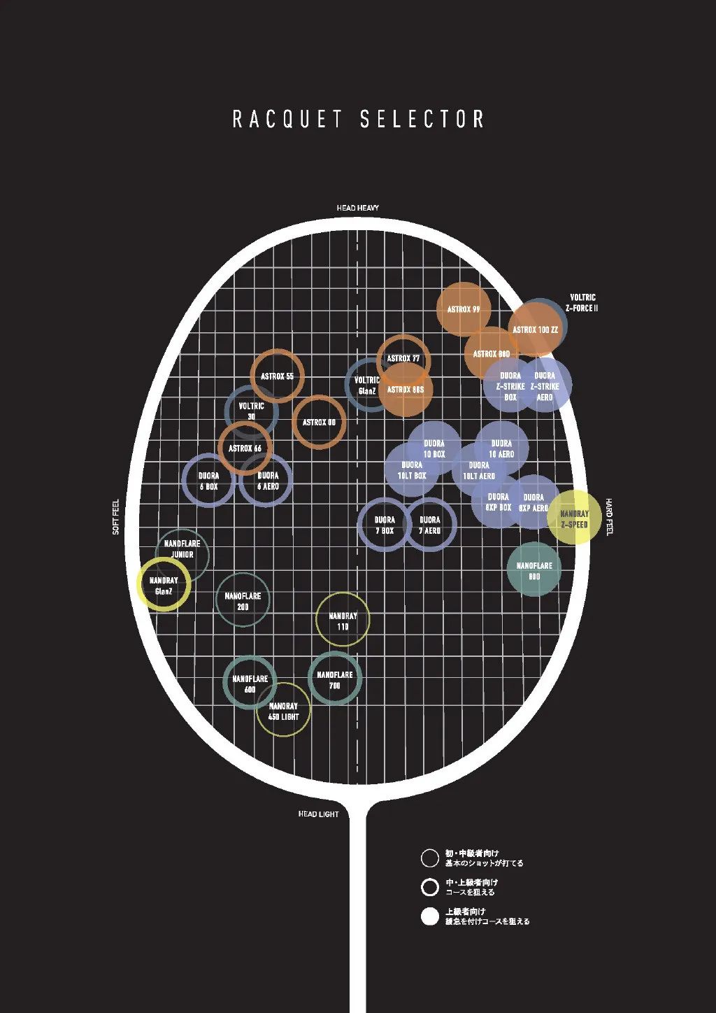 羽毛球进攻型拍推荐,羽毛球拍方头和圆头区别