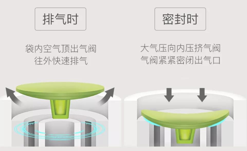 真空收纳压缩袋罗永浩,罗永浩压缩袋视频大全