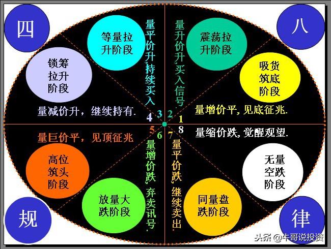 12.10新手入门:量价关系识别技巧,从入门到精通